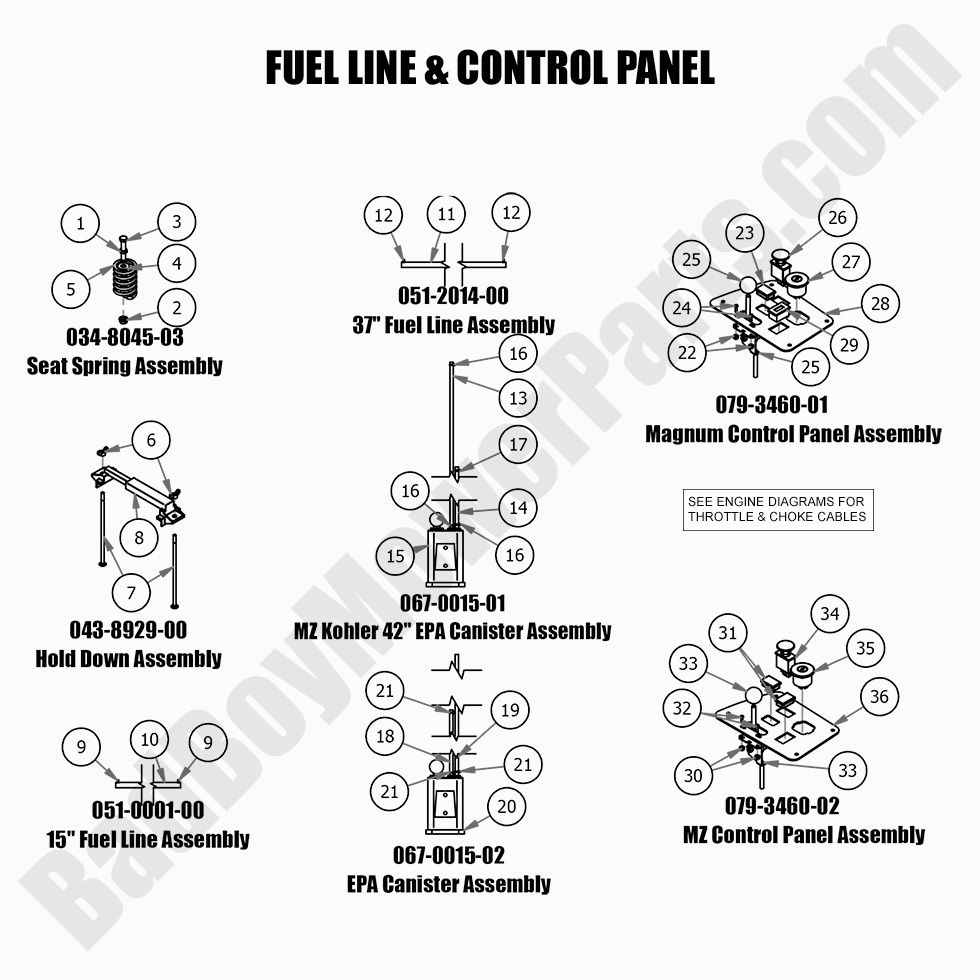 2021 MZ & MZ Magnum - Fuel Line & Control Panel